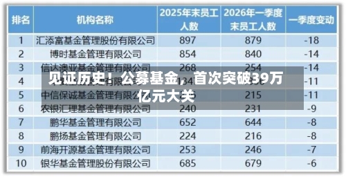 见证历史！公募基金，首次突破39万亿元大关-第2张图片