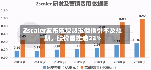 Zscaler发布乐观财报但指引不及预期，股价重挫逾23%-第2张图片