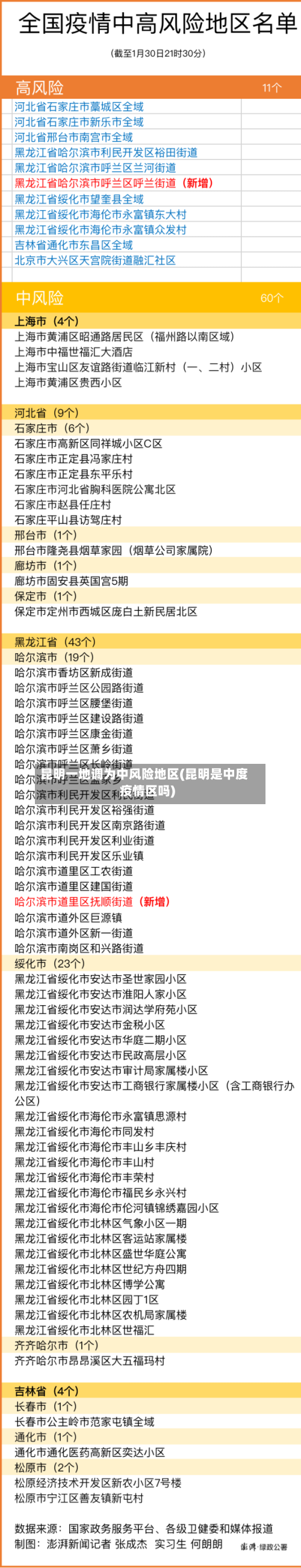昆明一地调为中风险地区(昆明是中度疫情区吗)-第2张图片