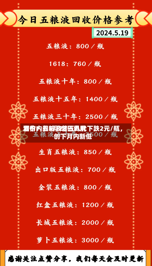 酒价内参5月28日费用发布：五粮液普五八代下跌2元/瓶	，创下月内新低-第3张图片