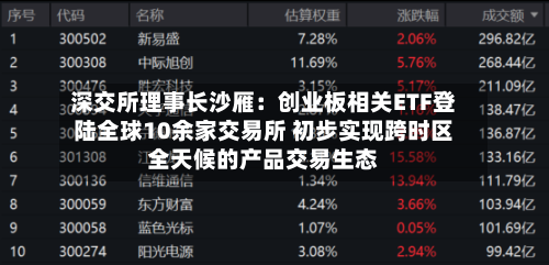 深交所理事长沙雁:创业板相关ETF登陆全球10余家交易所 初步实现跨时区全天候的产品交易生态